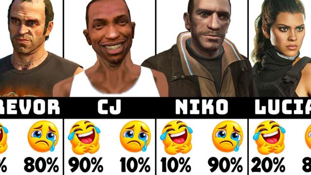 How Funny or Sad Is Every GTA Character?