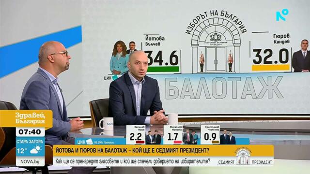 Избори: Анализ на балотажа и последиците за правителството | 26 окт. 2026