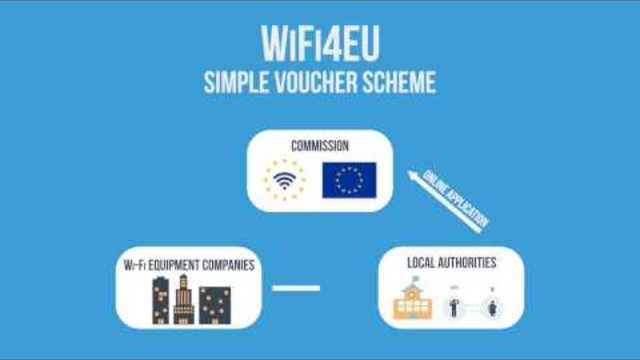 Wifi4EU: Безплатен Wi-Fi за всички граждани на Европейския съюз от 2020