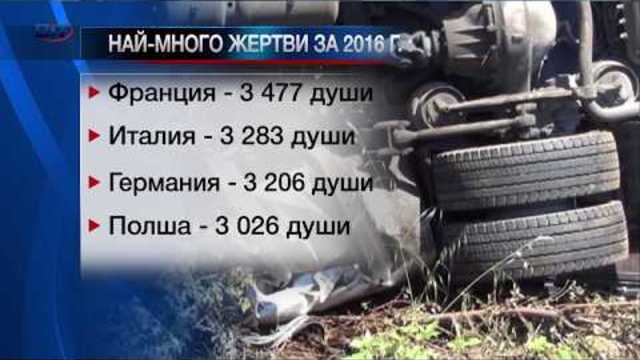 България с най-смъртоносните пътища в Европейския съюз