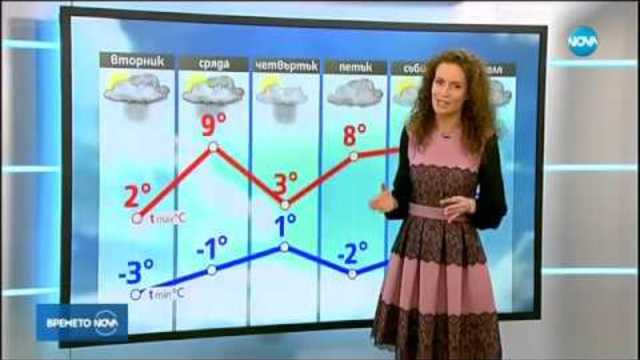 Прогноза за времето (15.01.2018  - Централна) YouTube