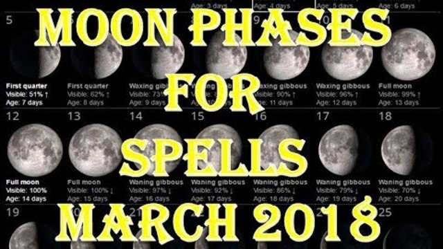 Time To Do Spells Rituals Magic With Moon Phases March 2018 Full Waxing Waning New Moons