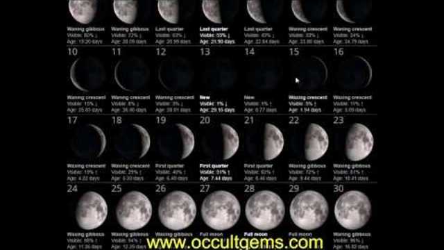 Time To Do Spells Rituals Magic With Moon Phases June 2018 Full Waxing Waning New Moons