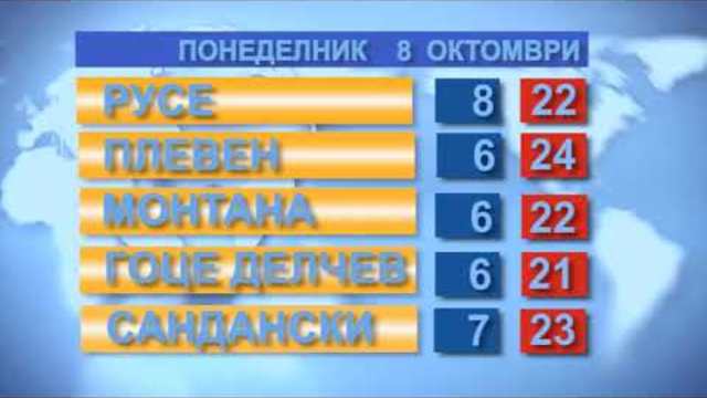 Времето за 09.10.2018