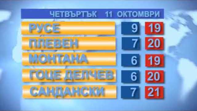 Времето за 11.10.2018