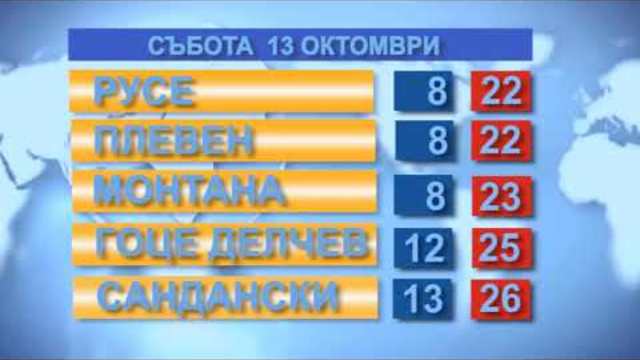 Времето за 13.10.2018