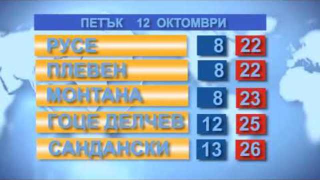 Времето за 12.10.2018