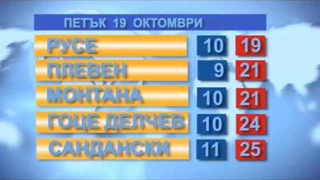 Времето за 19.10.2018