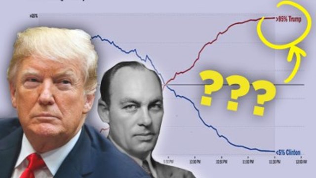 Защо Анкетите продължават да го правят неправилно