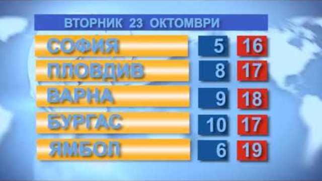 Времето за 23.10.2018