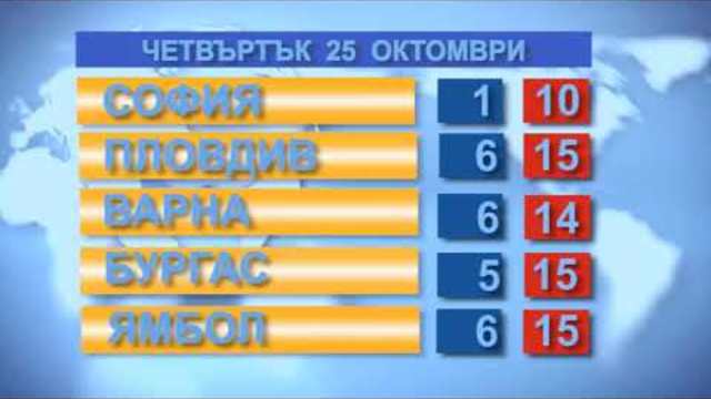 Времето за 25.10.2018