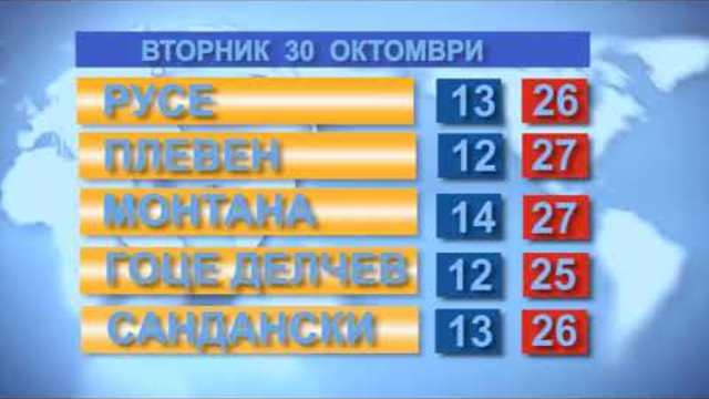 Времето за 29.10.2018
