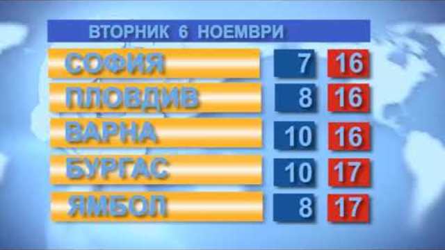 Времето за 06.11.2018