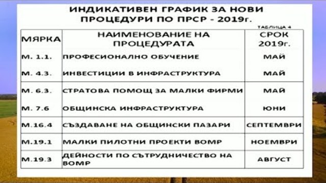 Европейските пари за селските райони до края на 2018 г. и през 2019 г.
