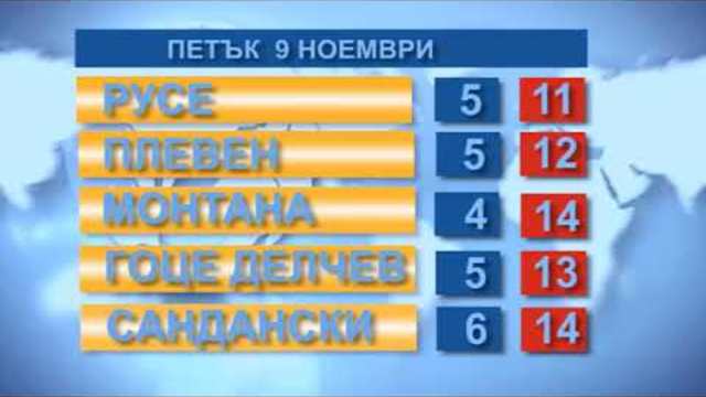 Времето за 09.11.2018
