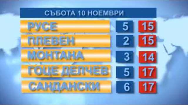 Времето за 10.11.2018