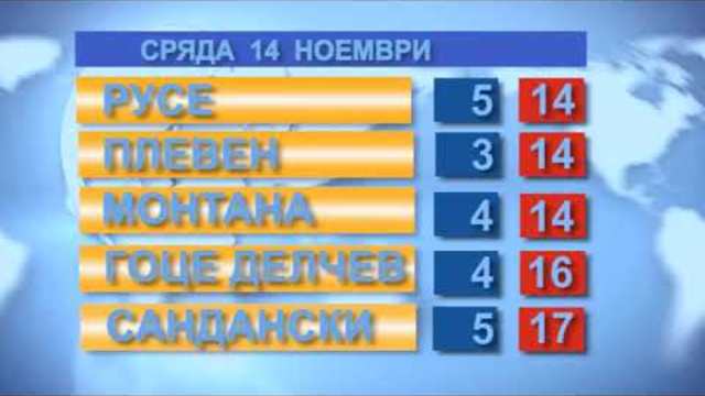 Времето за 14.11.2018