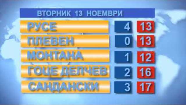 Времето за 13.11.2018