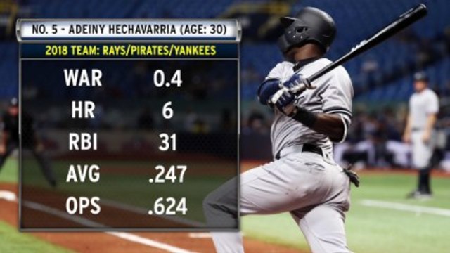 Агенция за свободна търговия на МЛБ: Най-добрите налични плъзгащи се места