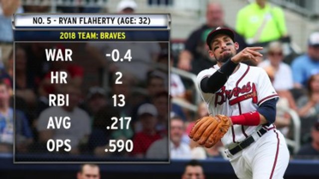 Агенция за свободна търговия на МЛБ: Топ 5 на разположение на третия басман