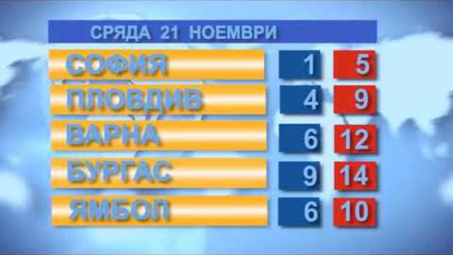 Времето за 21.11.2018