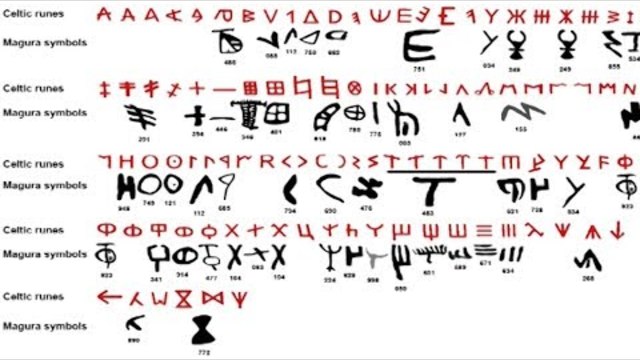 Загадъчните надписи от Магурата