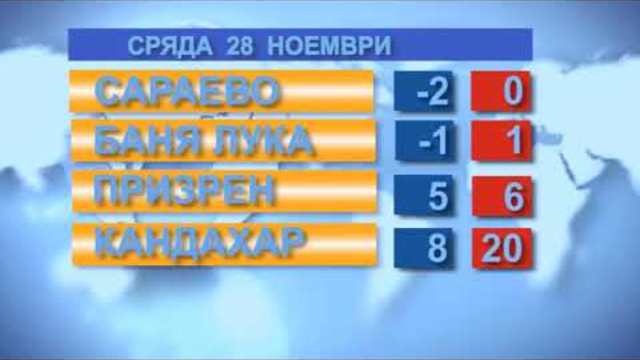 Времето за 28.11.2018