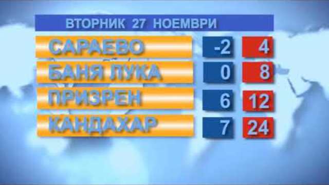 Времето за 27.11.2018