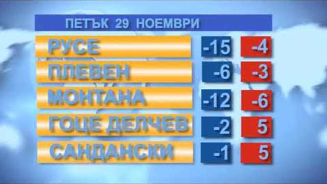 Времето за 30.11.2018