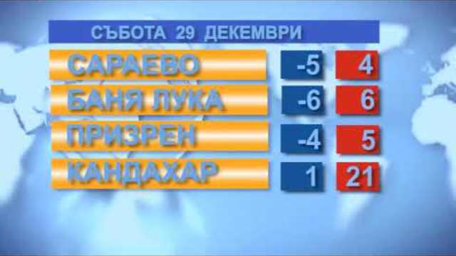 Времето за 29.12.2018