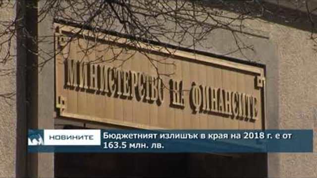 Бюджетният излишък в края на 2018 г. е от 163.5 млн. лв.