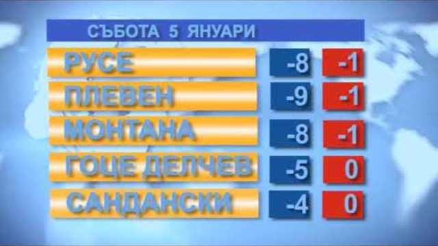 Времето за 05.01.2019