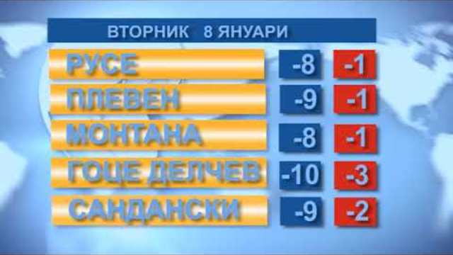 Времето за 08.01.2019