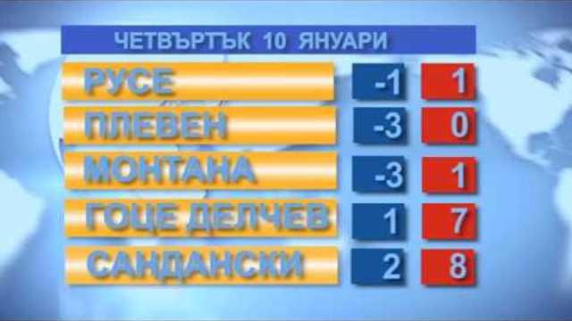 Времето за 10.01.2019