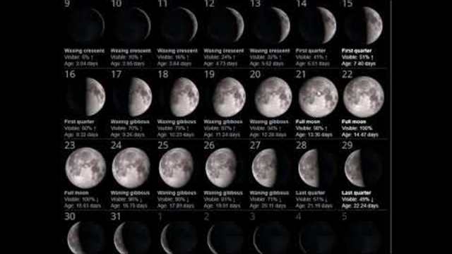 Time To Do Spells Rituals Magic With Moon Phases December 2018 Full Waxing Waning New Moons1