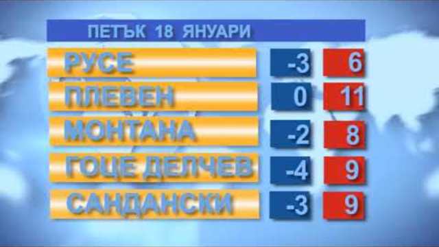 Времето за 18.01.2019