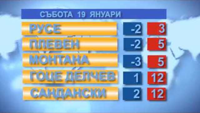 Времето за 19.01.2019