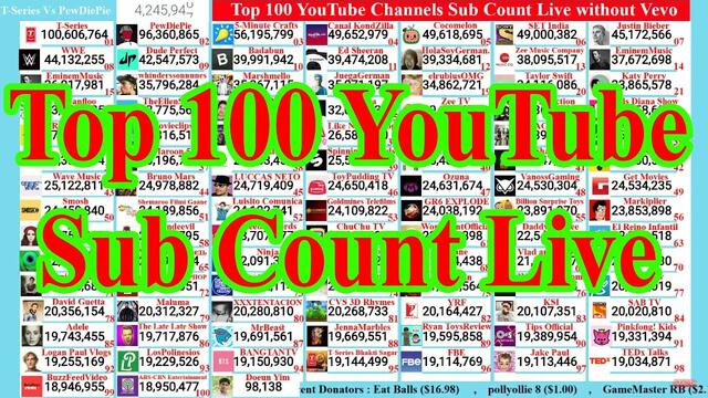 Top 100 YouTube Channels Sub Count Live without Vevo - PewDiePie Vs T Series & other 98 Channels