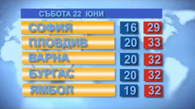 Времето за 22.06.2019