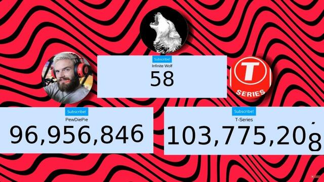 PewDiePie VS. T-Series, Who will Prevail? Live Sub Count.