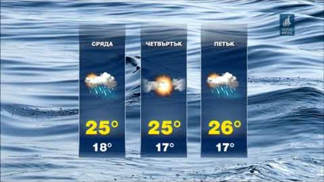 ТВ Черно море - Прогноза за времето 09.07.2019 г.
