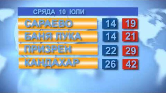 Времето за 10.07.2019